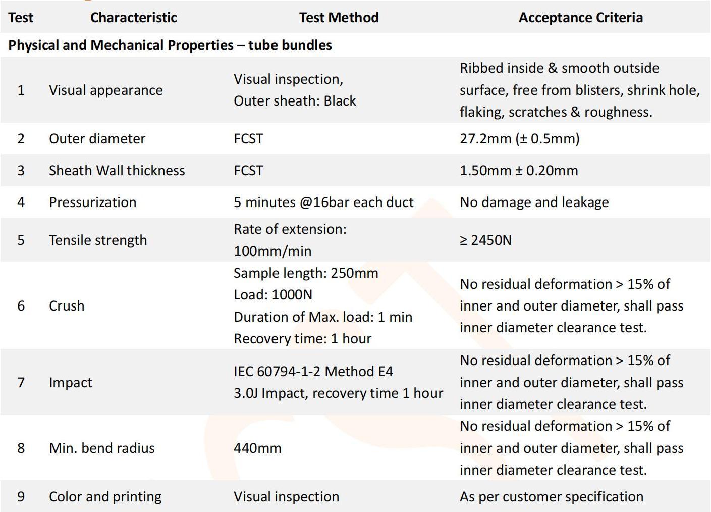 4-voies 10-8 mm di HDPE Tube bundle_01