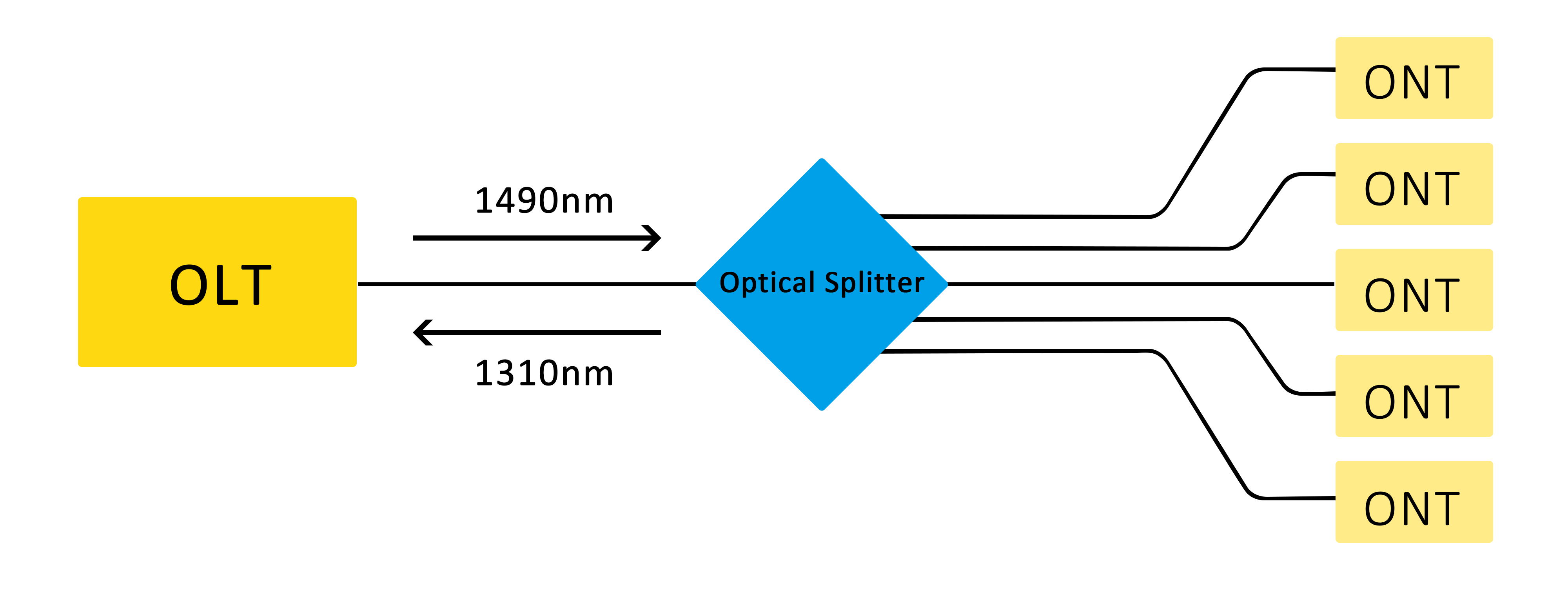 Principe de fonctionnement du s&eacute;parateur optique (1)