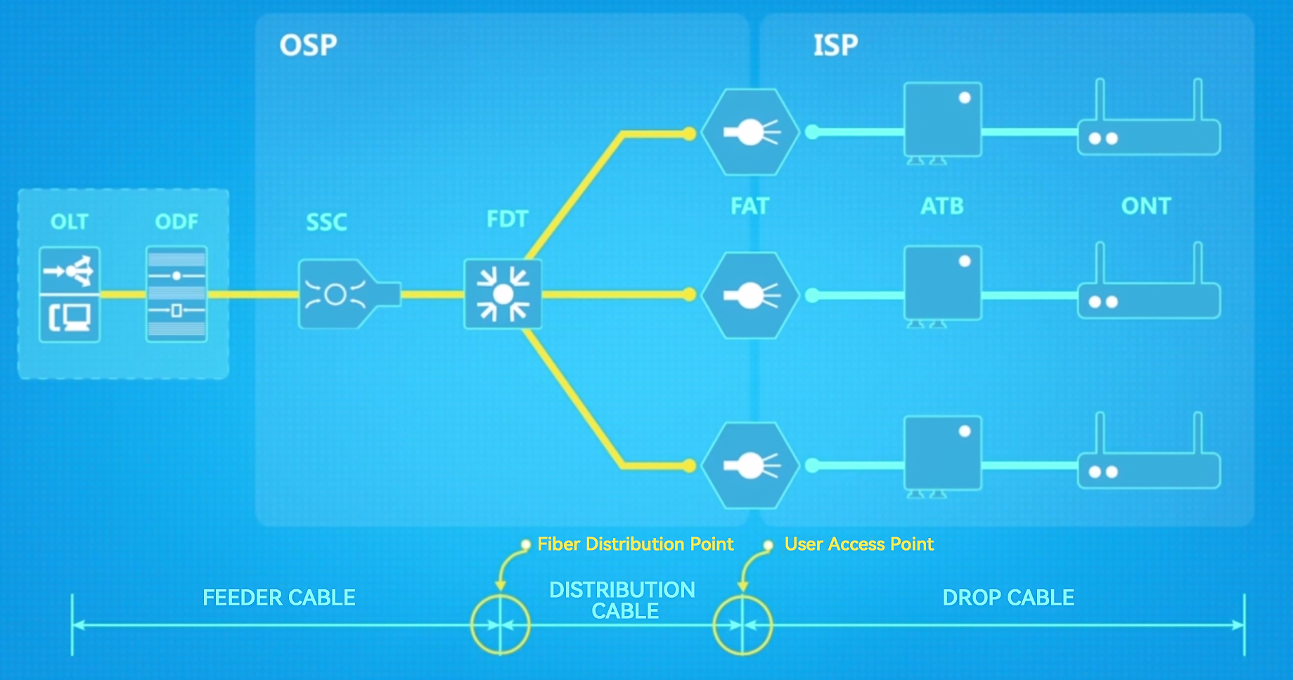 Introduction au lien produit ODN traditionnel (2)