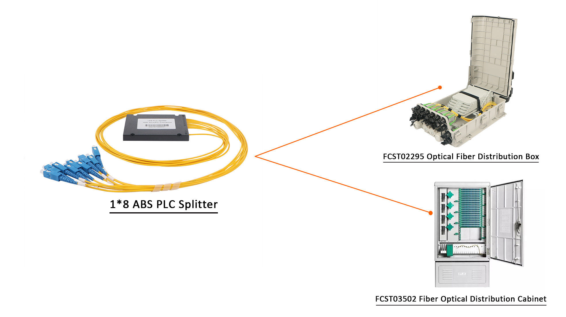 S&eacute;parateur de PLC d'ABS