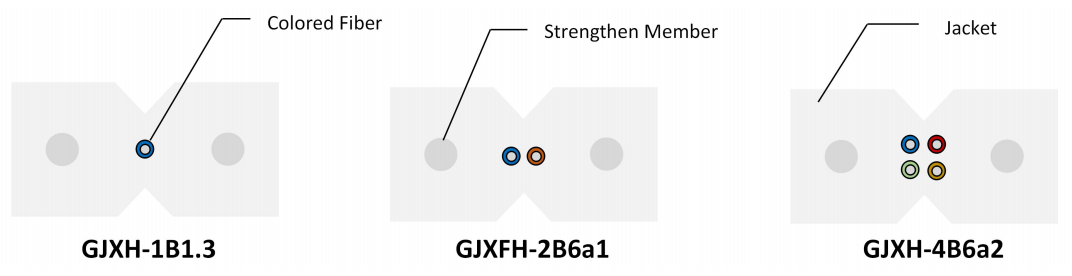 室内 用 皮线缆 （17）