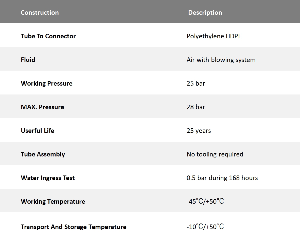Spécifications du produit1
