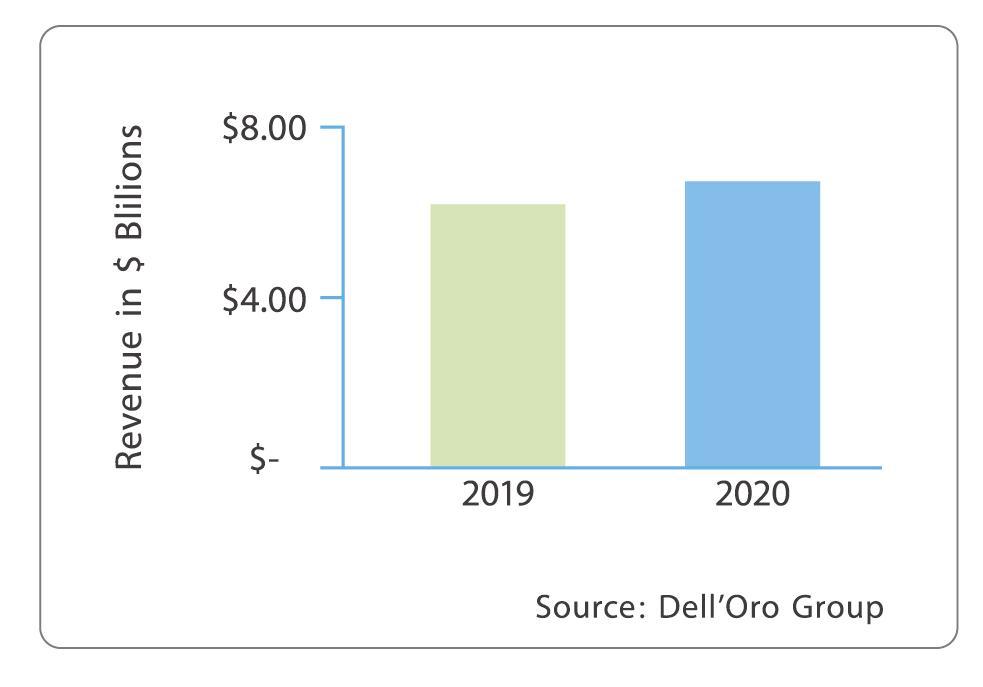 L'avenir mondial de la fibre est l&agrave; (3)