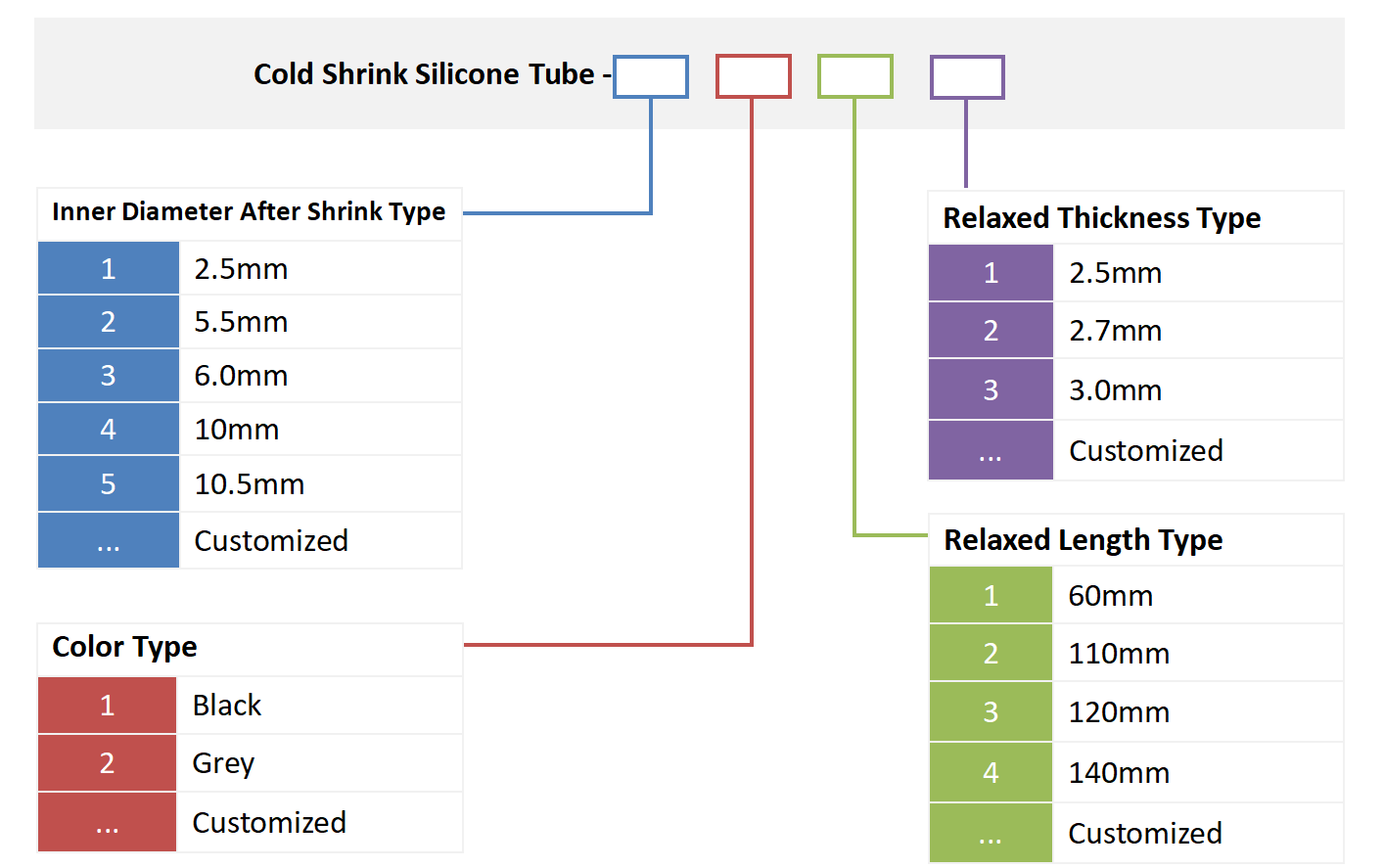 alt Informations de commande de tubes en silicone r&eacute;tractables &agrave; froid