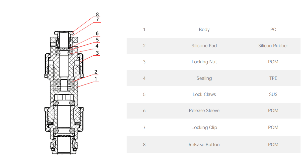 connecteur du bloc de gaz (3)