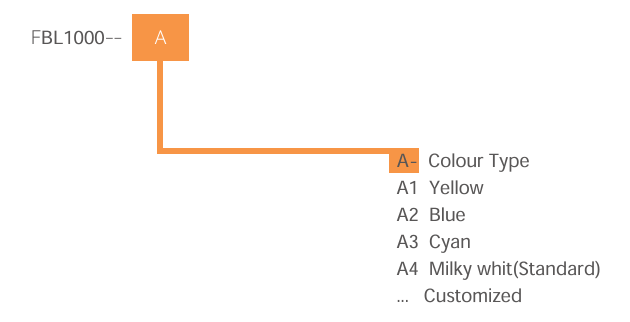 Lubrifiant pour soufflage de fibre optique
