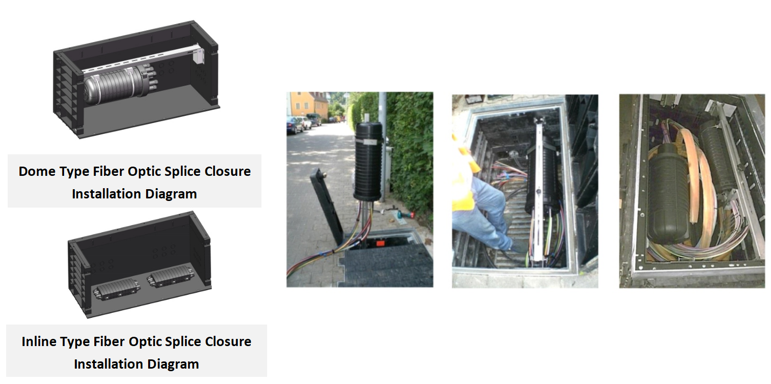 Application de produit ALT Modular Access Chambers