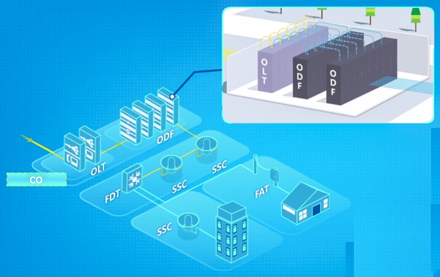 Introduction au lien produit ODN traditionnel (7)