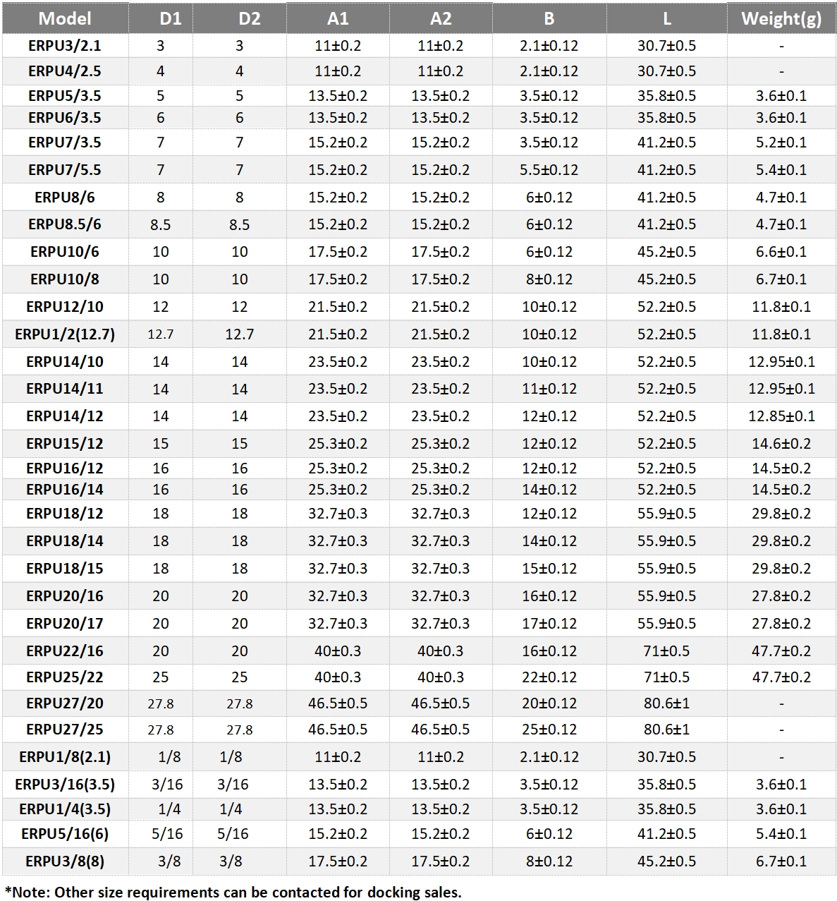 Informations de commande