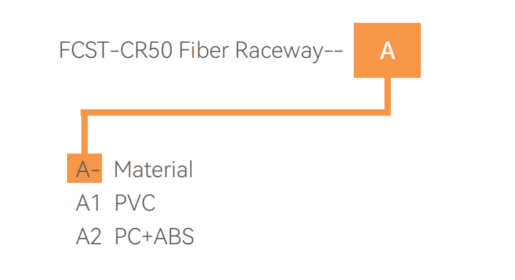 Circuit de course en fibre WaveTrax.png