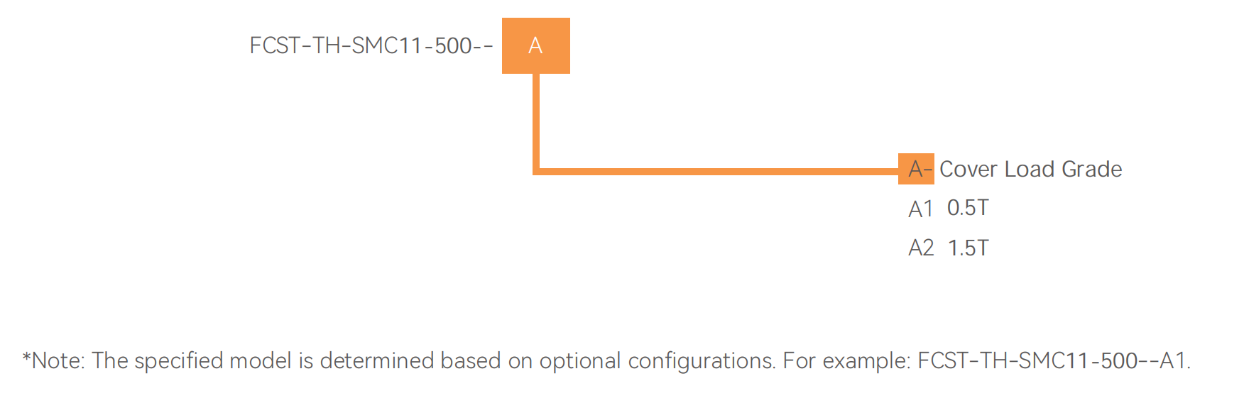Bo&icirc;te de drainage souterraine