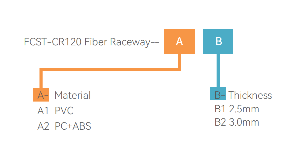 Syst&egrave;me de conduits de c&acirc;bles &agrave; fibres optiques.png
