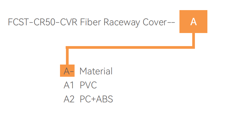 Chemin de c&acirc;bles fibre