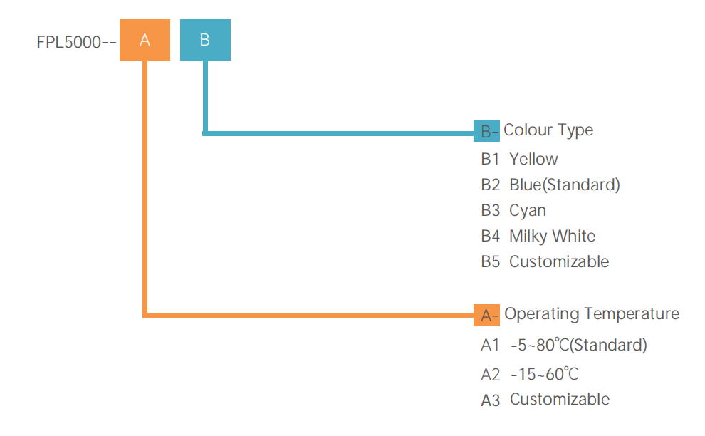 Lubrifiant pour tirage de c&acirc;bles