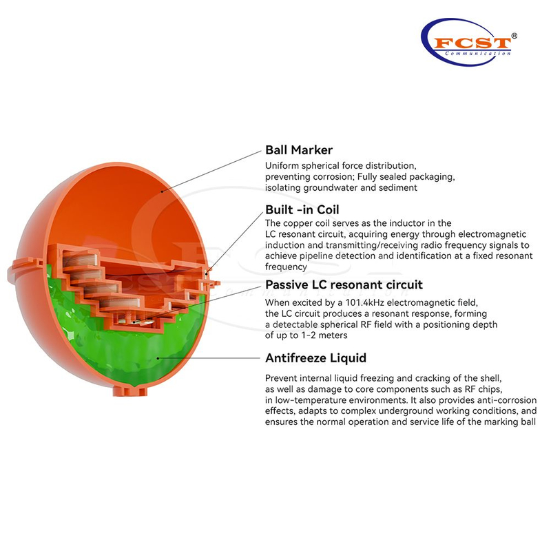 Boule de marquage électronique FCST-MB101.4kHZ pour l'identification des câbles de télécommunications souterrains