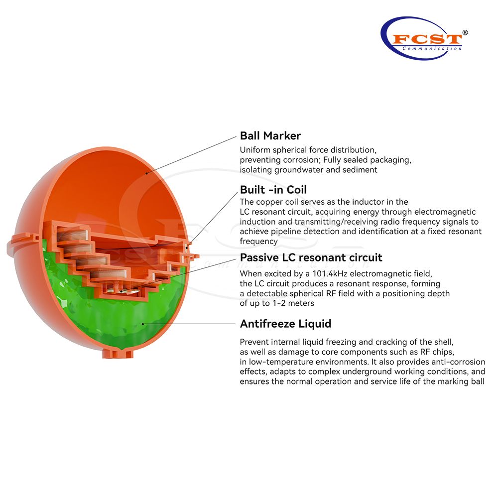 Boule de marquage électronique FCST-MB101.4kHZ pour l'identification des câbles de télécommunications souterrains