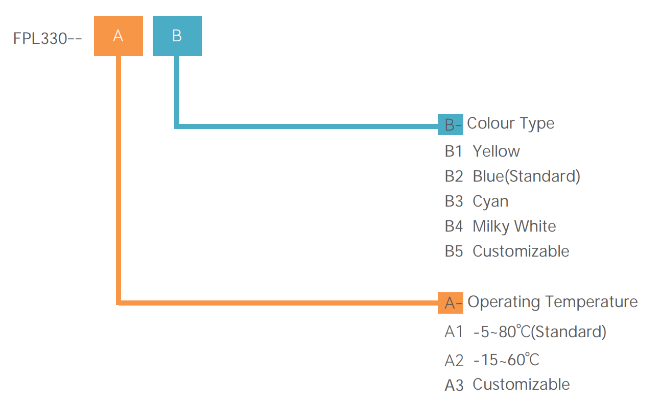 lubrifiant pour l'ing&eacute;nierie int&eacute;rieure