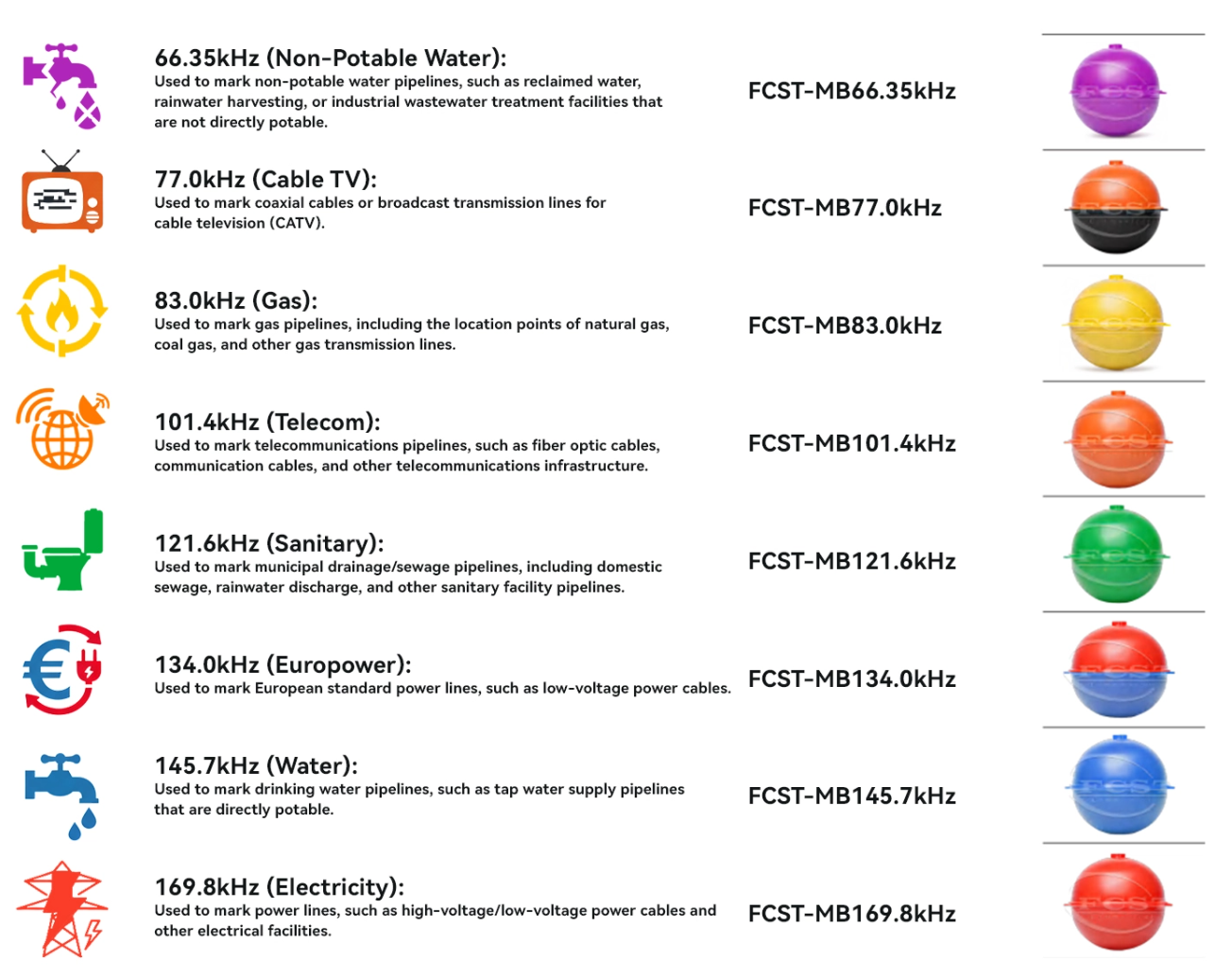 Marqueur de balle 3M