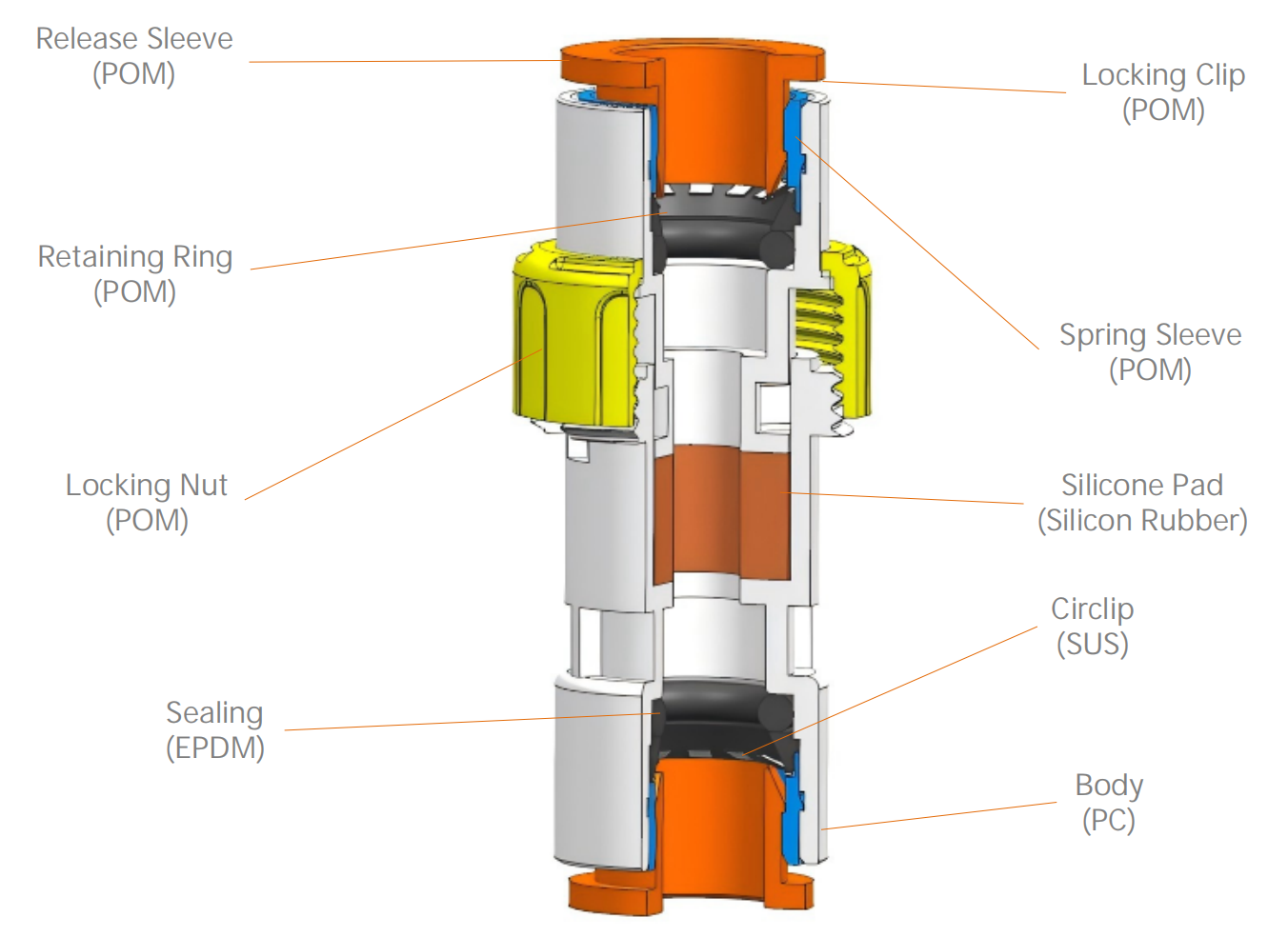 Connecteur bloc gaz micro-conduit