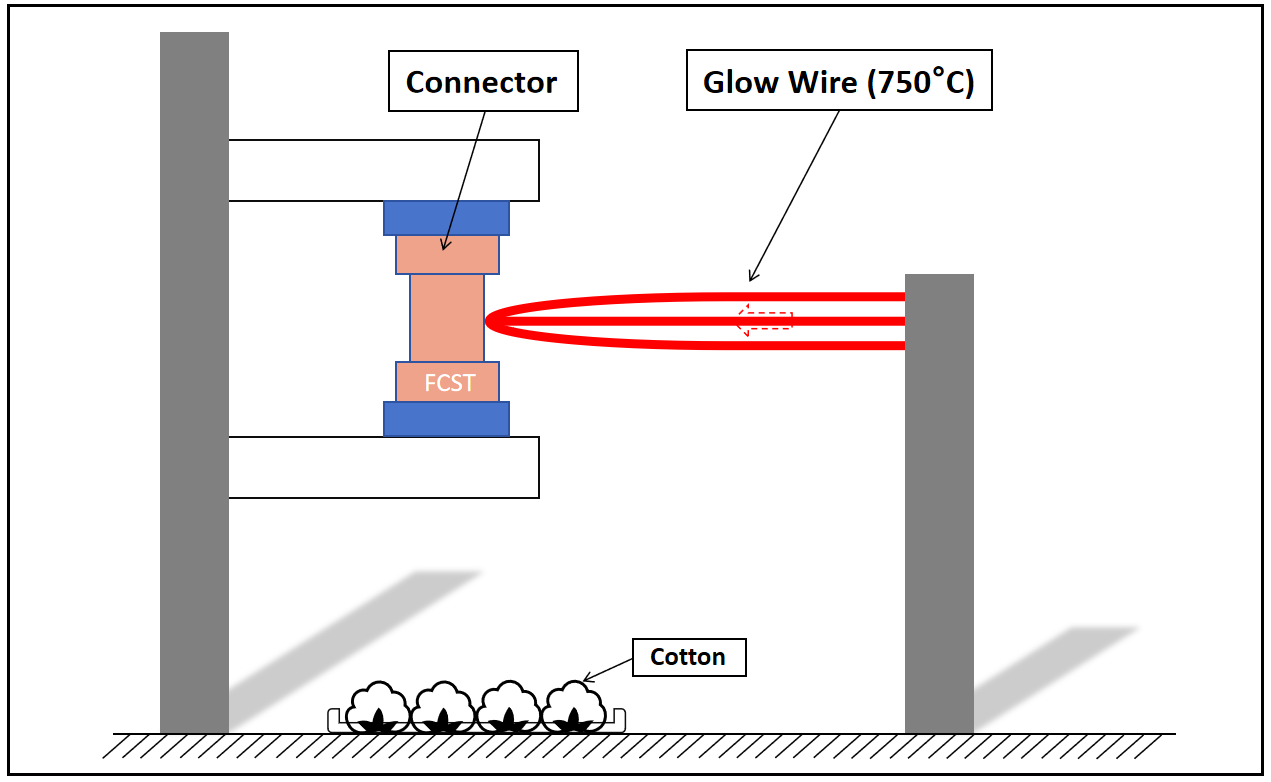 connecteur de microconduit &agrave; enterrement direct