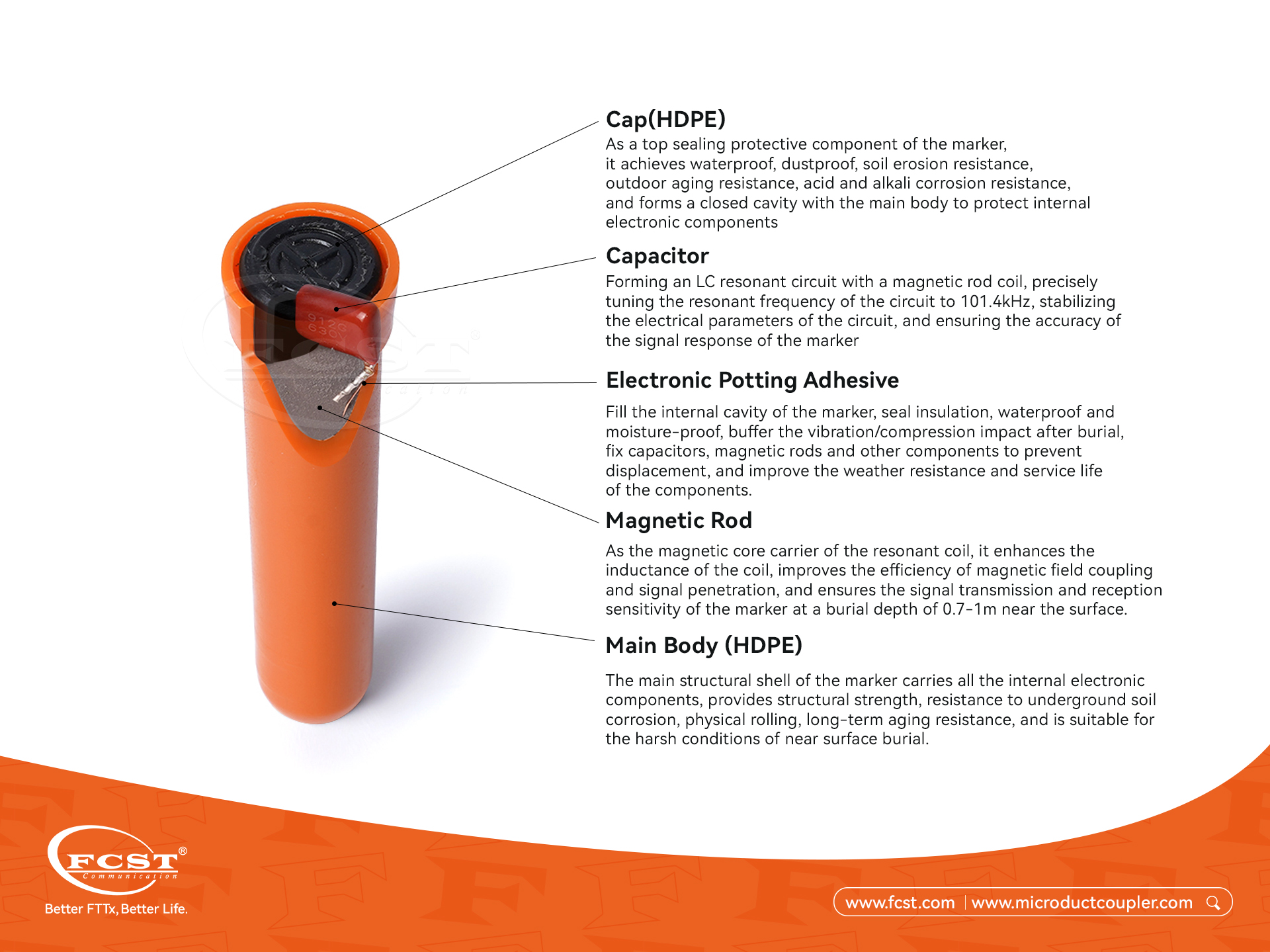 Marqueur PIN HDPE intelligent